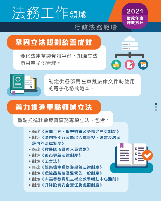 2021行政法務範疇施政方針_法務工作領域_1