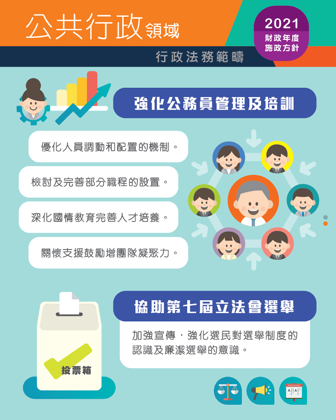 2021行政法務範疇施政方針_公共行政領域_2