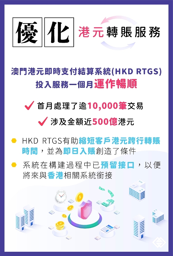 澳門港元即時支付結算系統運作首月處理逾萬筆交易