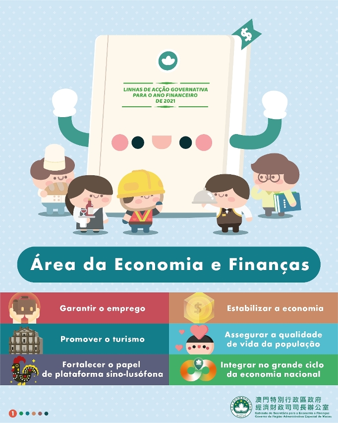 apresentacao das lag de 2021 do SEF 1