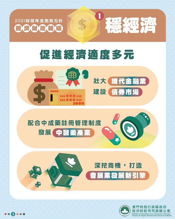 2021財政年度經濟財政範疇施政方針引介3