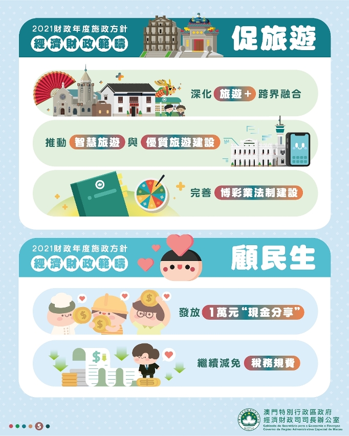 2021財政年度經濟財政範疇施政方針引介5