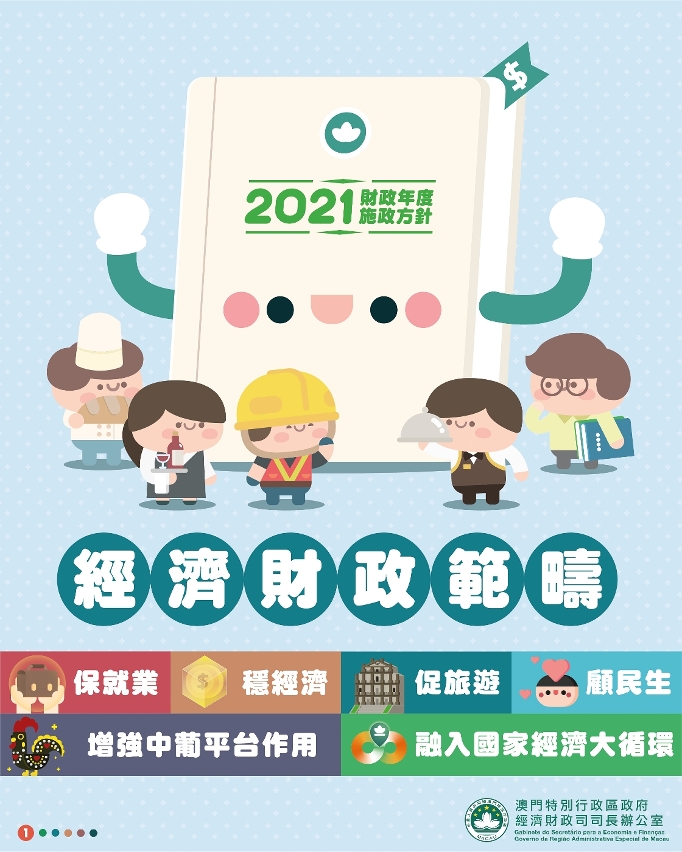 2021財政年度經濟財政範疇施政方針引介1