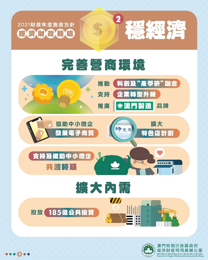2021財政年度經濟財政範疇施政方針引介4