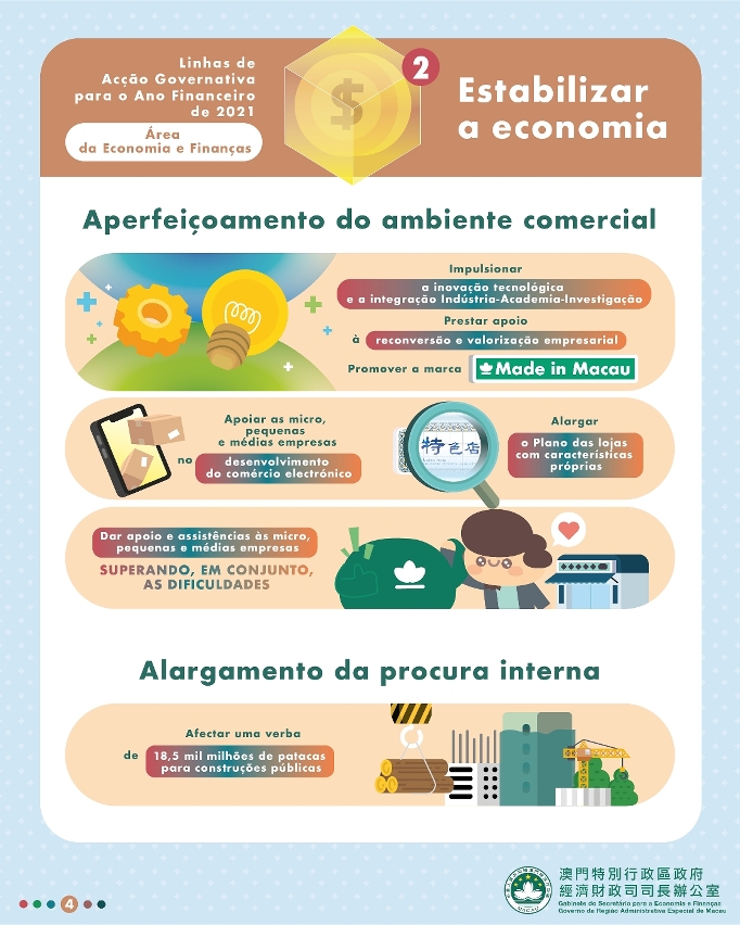 apresentacao das lag de 2021 do SEF 4