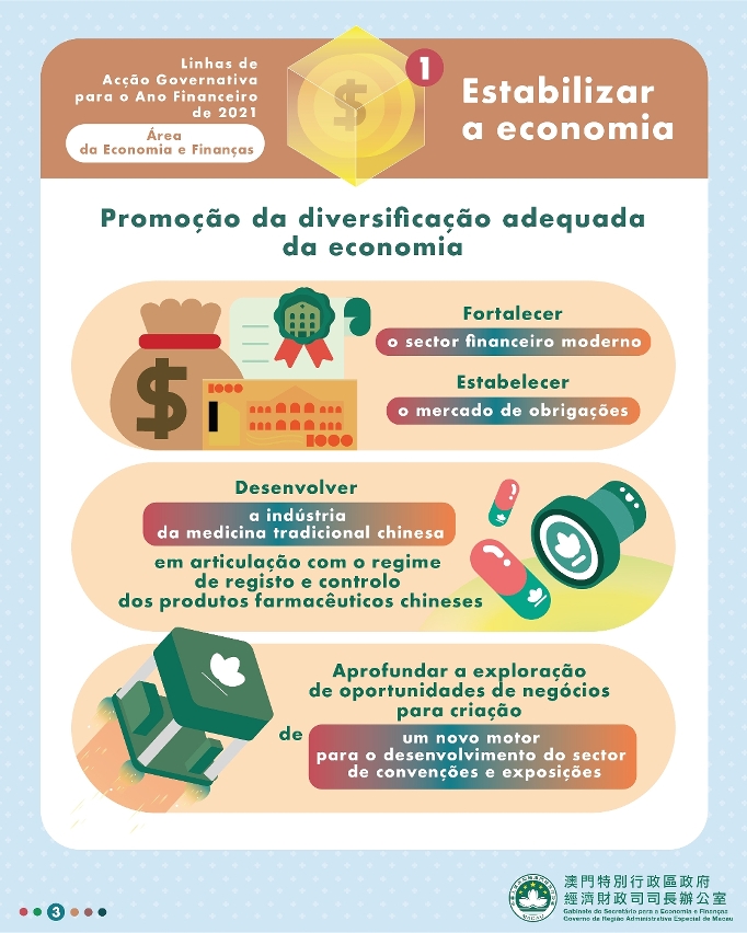 apresentacao das lag de 2021 do SEF 3