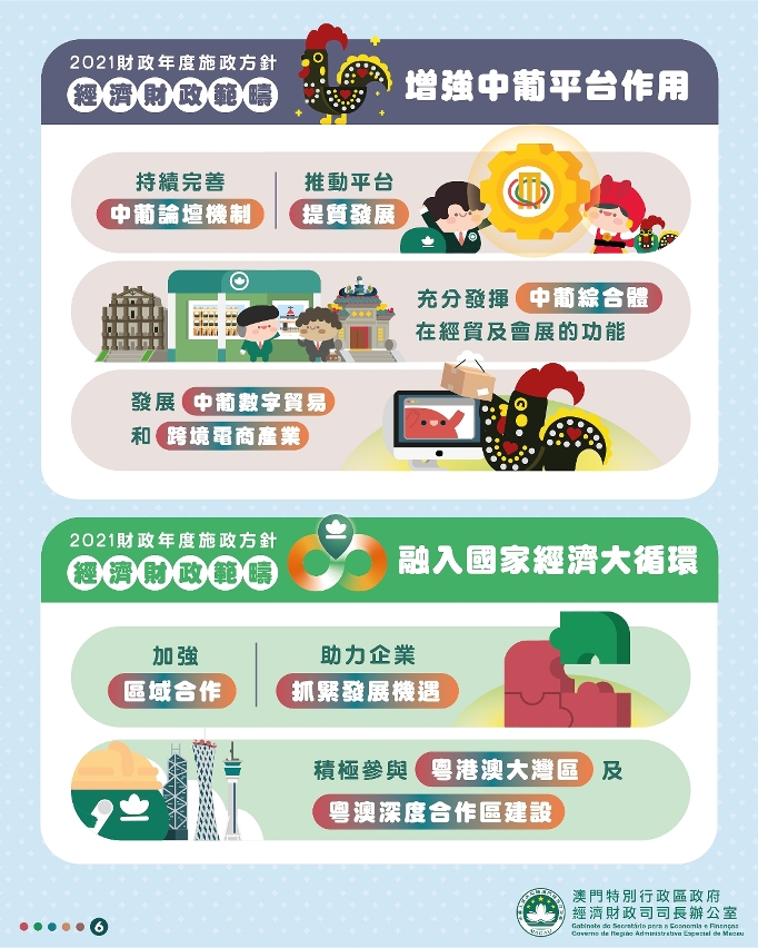 2021財政年度經濟財政範疇施政方針引介6