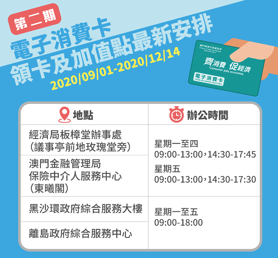 第二期電子消費卡領卡及加值點