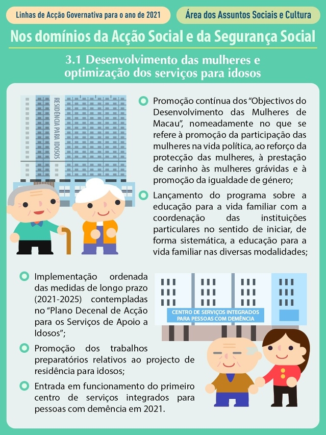 Linhas de Acção Governativa para o ano de 2021 - Área dos Assuntos Sociais e Cultura