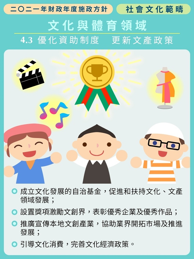 2021年財政年度社會文化範疇施政方針