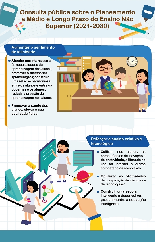 consulta pública do planeamento a médio e longo prazo do ensino não superior (2021-2030)_infográfico3