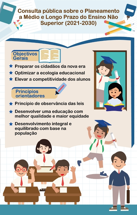 consulta pública do planeamento a médio e longo prazo do ensino não superior (2021-2030)_infográfico1