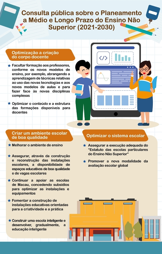 consulta pública do planeamento a médio e longo prazo do ensino não superior (2021-2030)_infográfico5