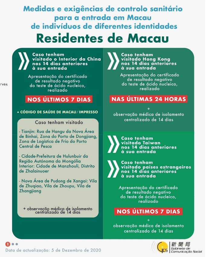 Medidas e exigências de controlo sanitário para a entrada em Macau de indivíduos de diferentes identidades