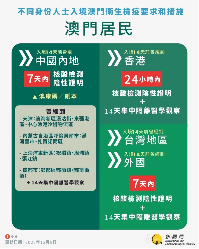 不同身份人士入境澳門衛生檢疫要求和措施