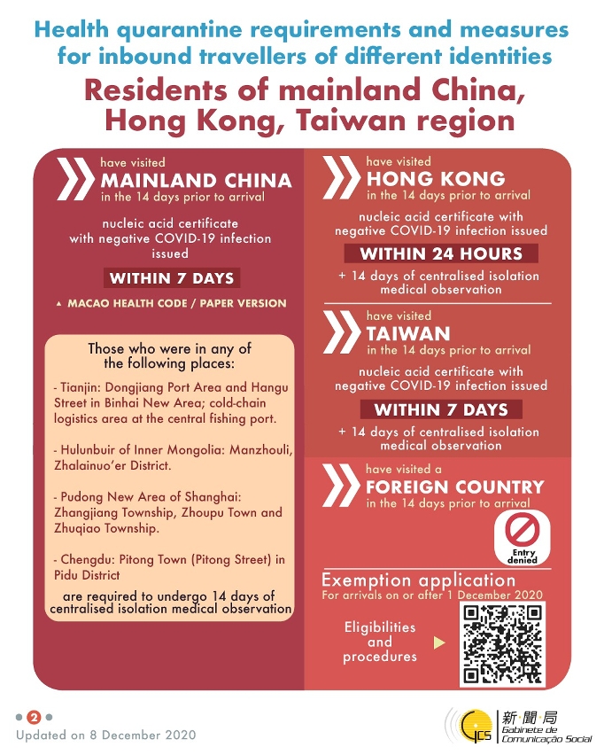 Health quarantine requirements and measures for inbound travellers of different identities