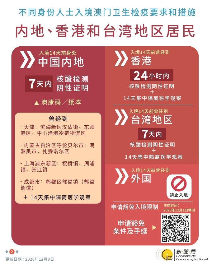 不同身份人士入境澳門衛生檢疫要求和措施