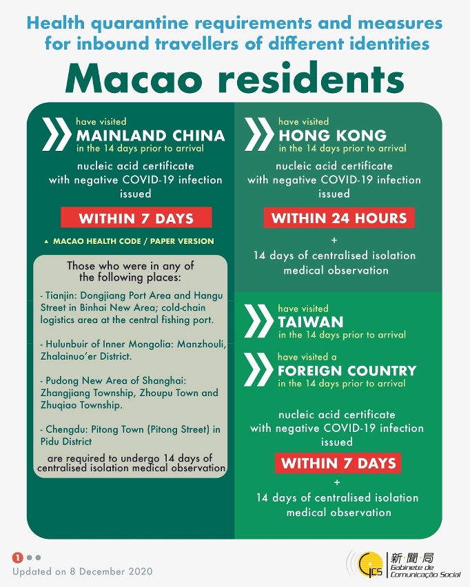 Health quarantine requirements and measures for inbound travellers of different identities