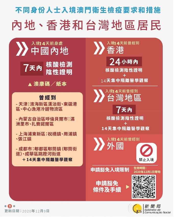 不同身份人士入境澳門衛生檢疫要求和措施
