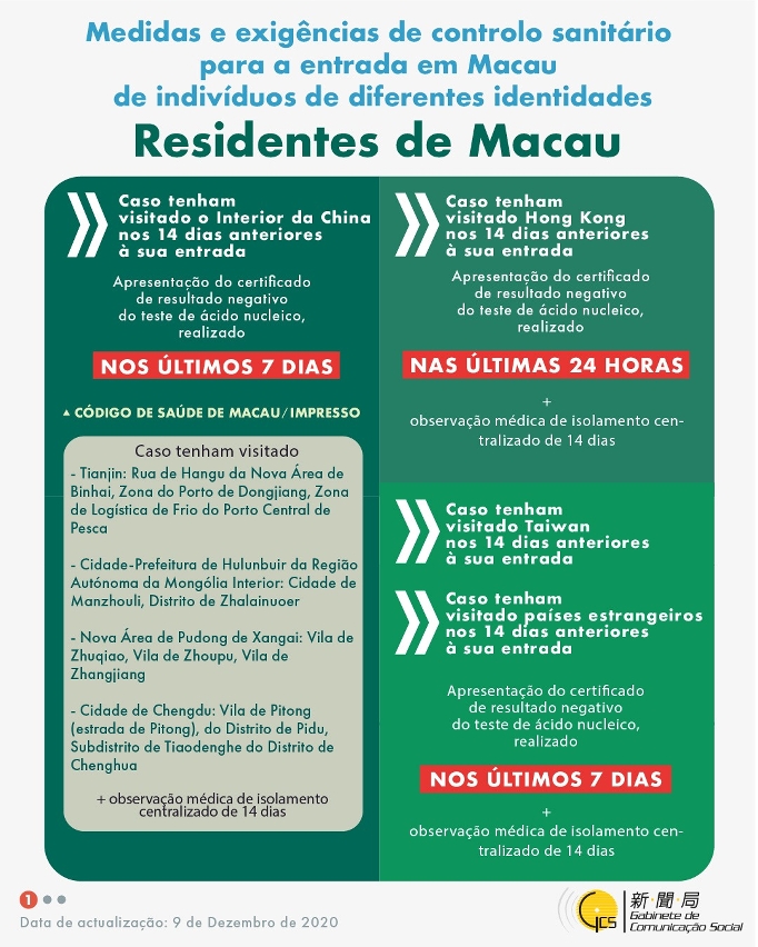 Medidas e exigências de controlo sanitário para a entrada em Macau de indivíduos de diferentes identidades