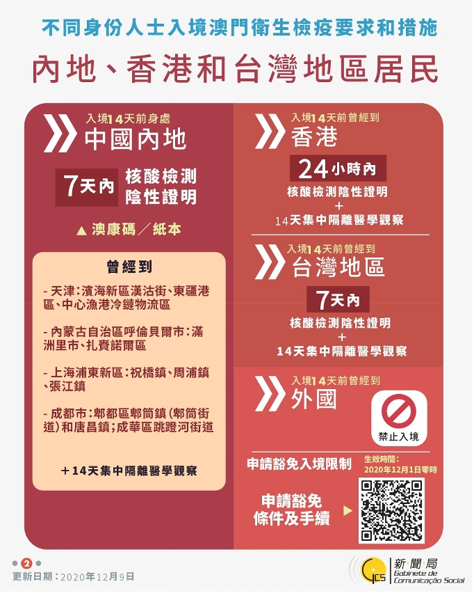 【圖文包】不同身份人士入境澳門衛生檢疫要求和措施