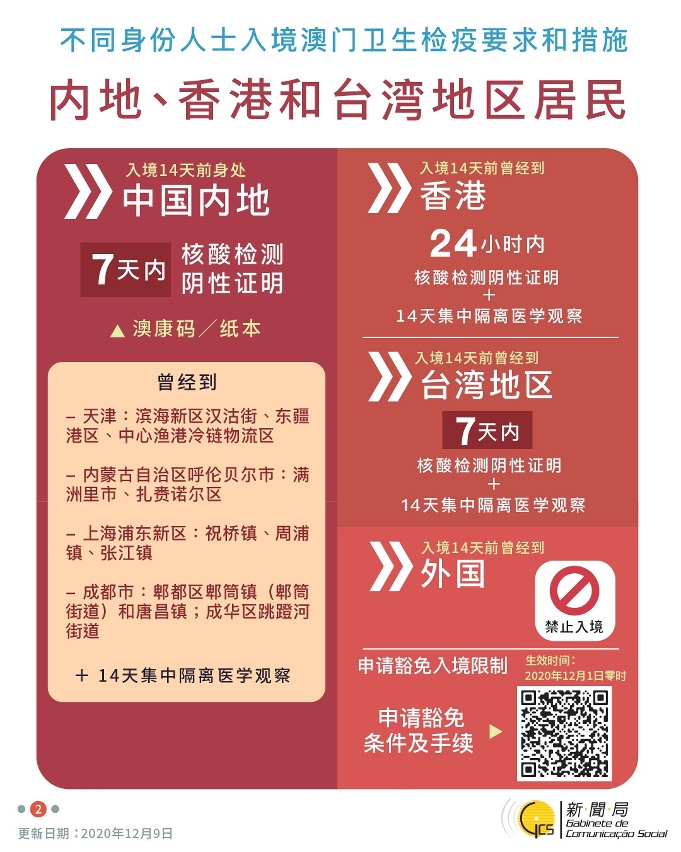 【圖文包】不同身份人士入境澳門衛生檢疫要求和措施