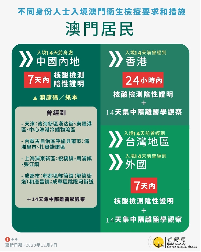 【圖文包】不同身份人士入境澳門衛生檢疫要求和措施