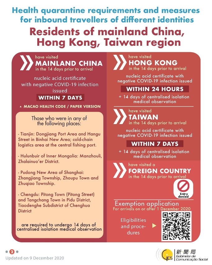 Health quarantine requirements and measures for inbound travellers of different identities