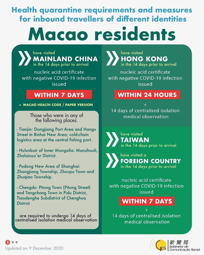 Health quarantine requirements and measures for inbound travellers of different identities