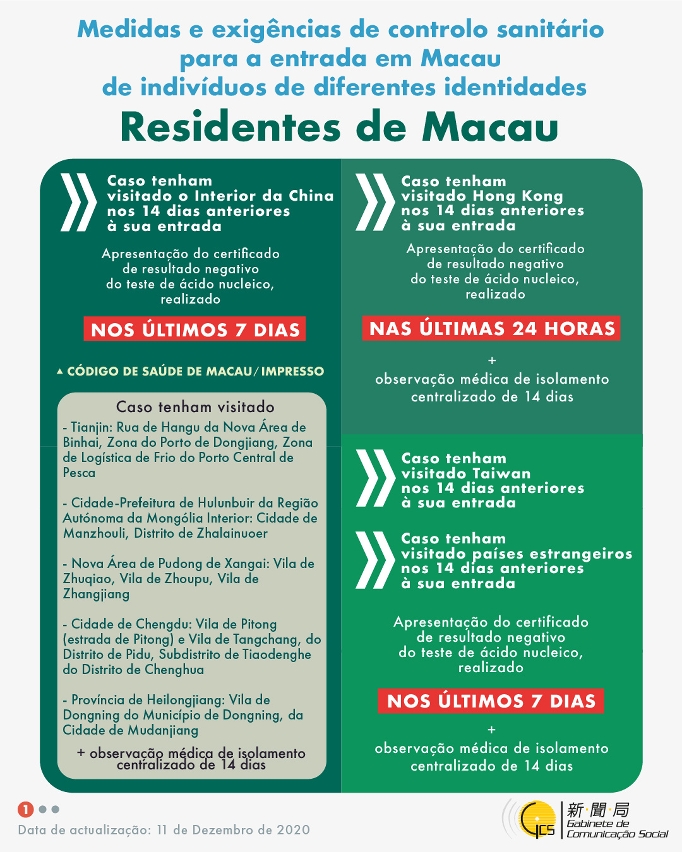 Medidas e exigências de controlo sanitário para a entrada em Macau de indivíduos de diferentes identidades