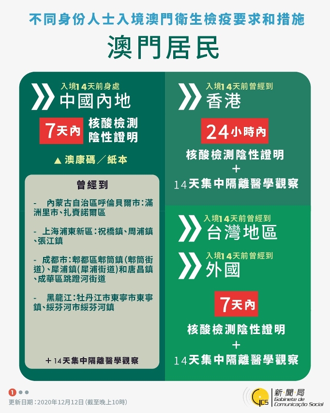 【圖文包】不同身份人士入境澳門衛生檢疫要求和措施