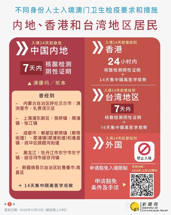 【圖文包】不同身份人士入境澳門衛生檢疫要求和措施