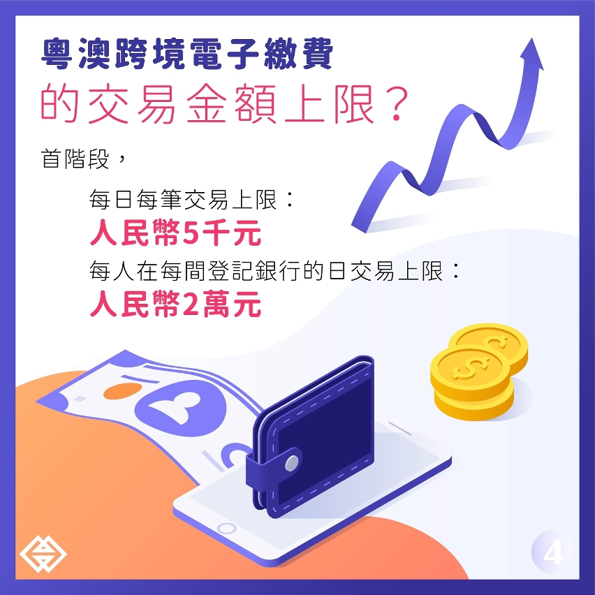 粵澳跨境電子賬單直接繳費業務正式啟動　推動大灣區金融服務互聯互通