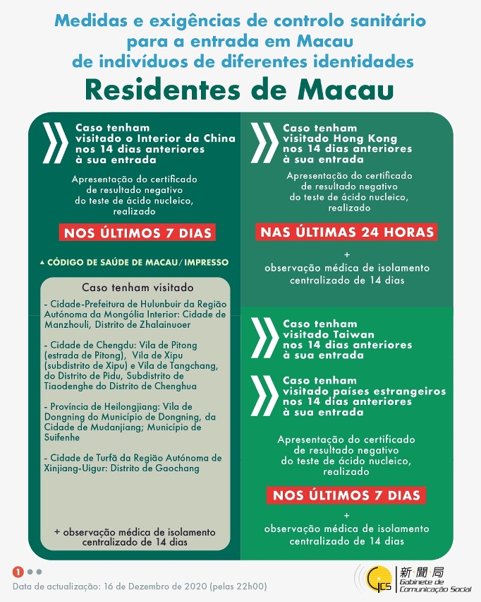 Medidas e exigências de controlo sanitário para a entrada em Macau de indivíduos de diferentes identidades