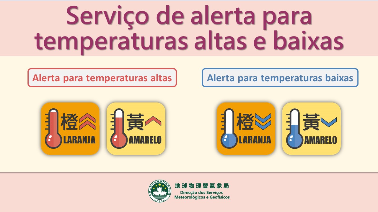 Serviço de alerta para temperaturas altas e baixas