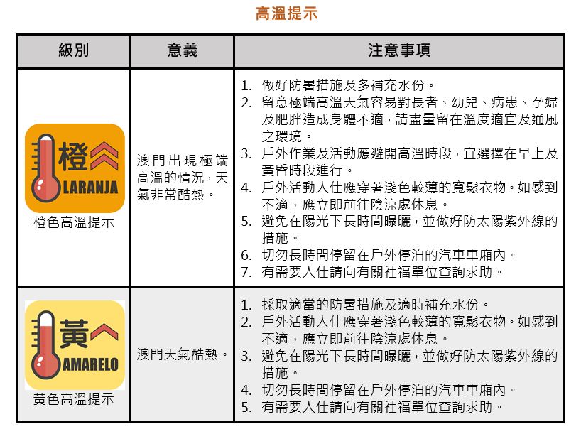 氣象局推出"冷暖天氣提示服務"