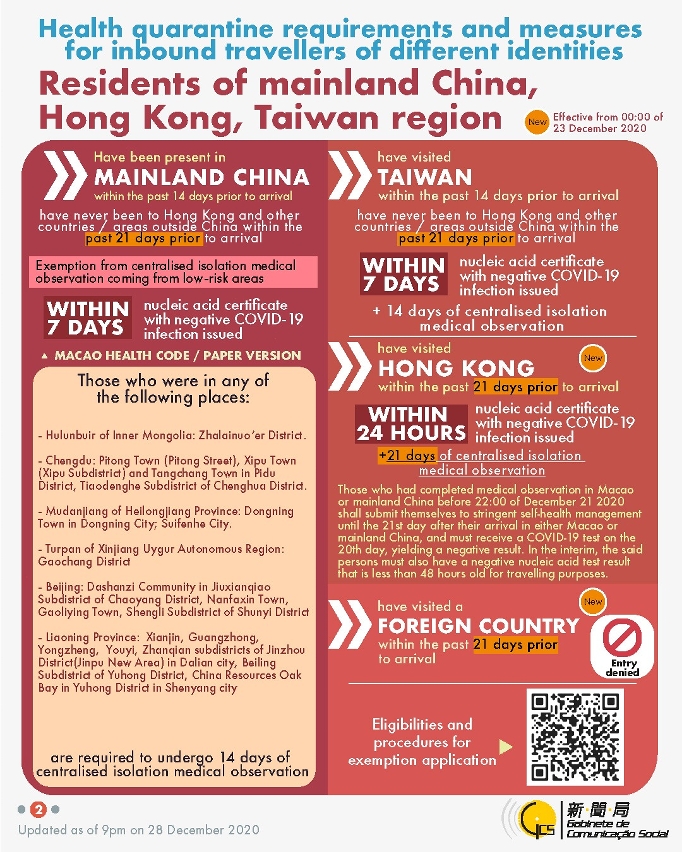 Health quarantine requirements and measures for inbound travellers of different identities