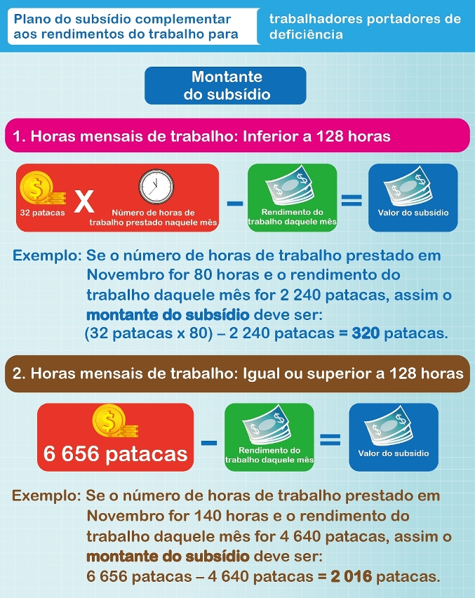 A DSAL organiza várias sessões de esclarecimento sobre Plano do subsídio complementar aos rendimentos do trabalho para trabalhadores portadores de deficiência