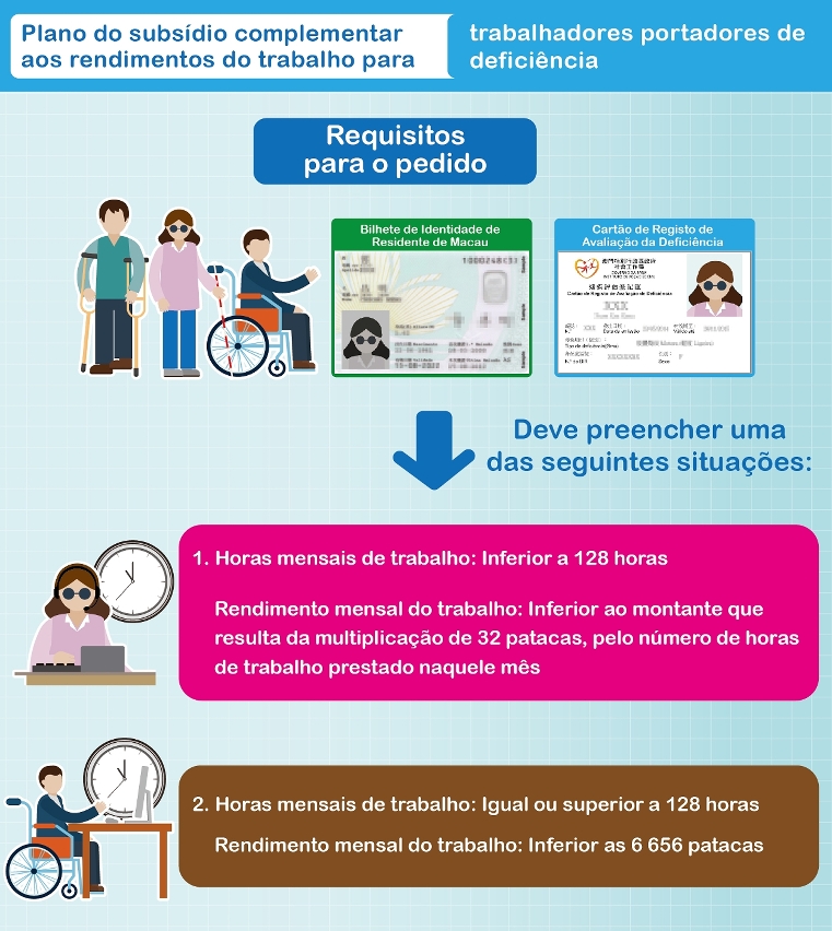 A DSAL organiza várias sessões de esclarecimento sobre Plano do subsídio complementar aos rendimentos do trabalho para trabalhadores portadores de deficiência