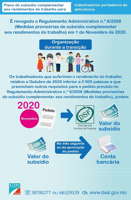 A DSAL organiza várias sessões de esclarecimento sobre Plano do subsídio complementar aos rendimentos do trabalho para trabalhadores portadores de deficiência