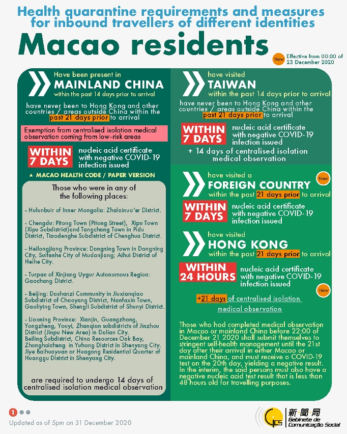 Health quarantine requirements and measures for inbound travellers of different identities