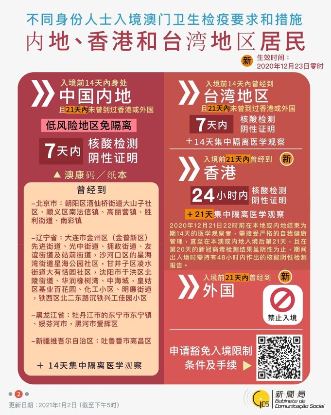不同身份人士入境澳門衛生檢疫要求和措施