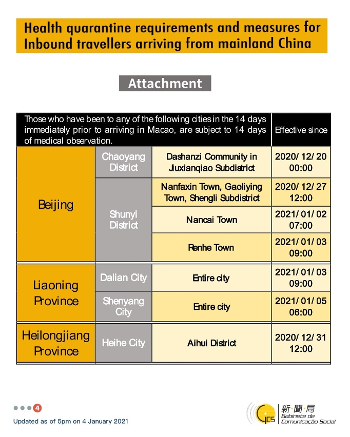 Health quarantine requirements and measures for inbound travellers of different identities