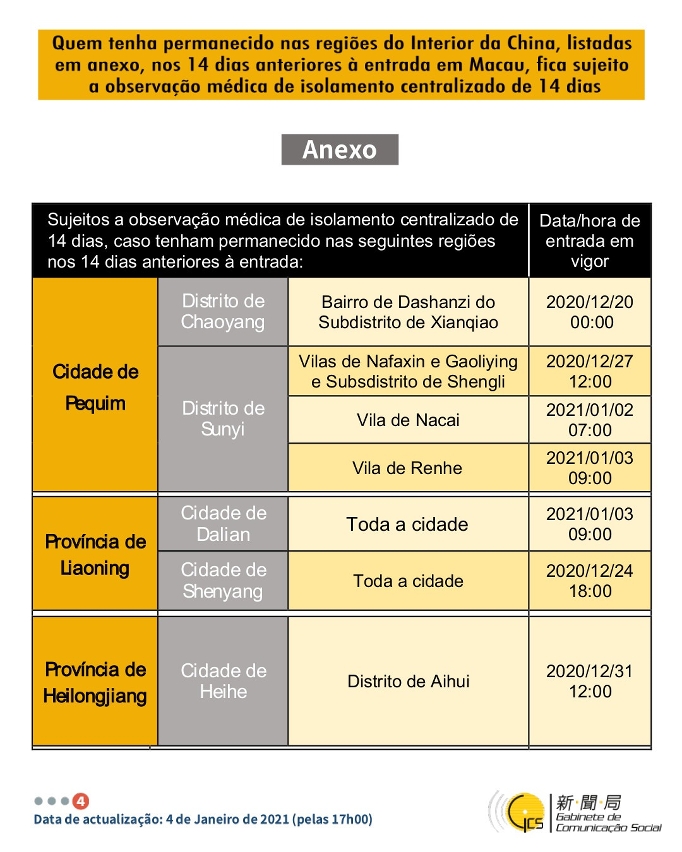 Medidas e exigências de controlo sanitário para a entrada em Macau de indivíduos de diferentes identidades