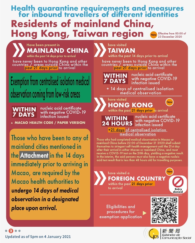 Health quarantine requirements and measures for inbound travellers of different identities