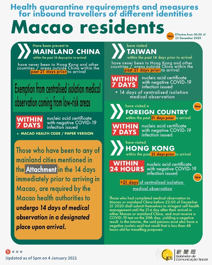 Health quarantine requirements and measures for inbound travellers of different identities