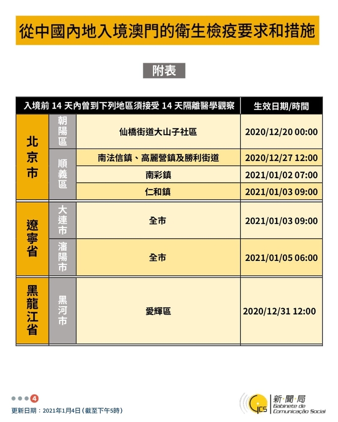 不同身份人士入境澳門衛生檢疫要求和措施