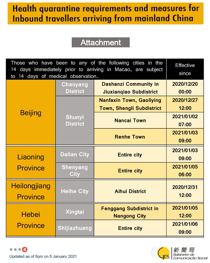 Health quarantine requirements and measures for inbound travellers of different identities