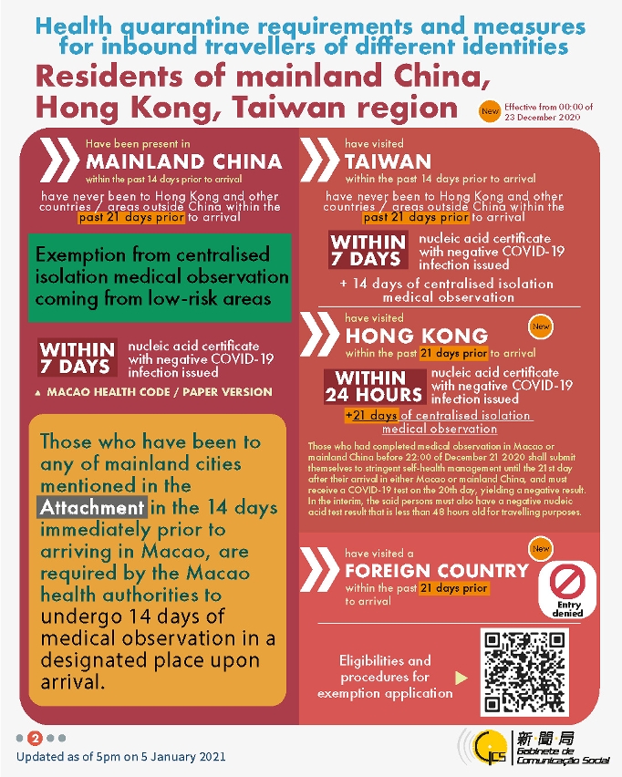 Health quarantine requirements and measures for inbound travellers of different identities
