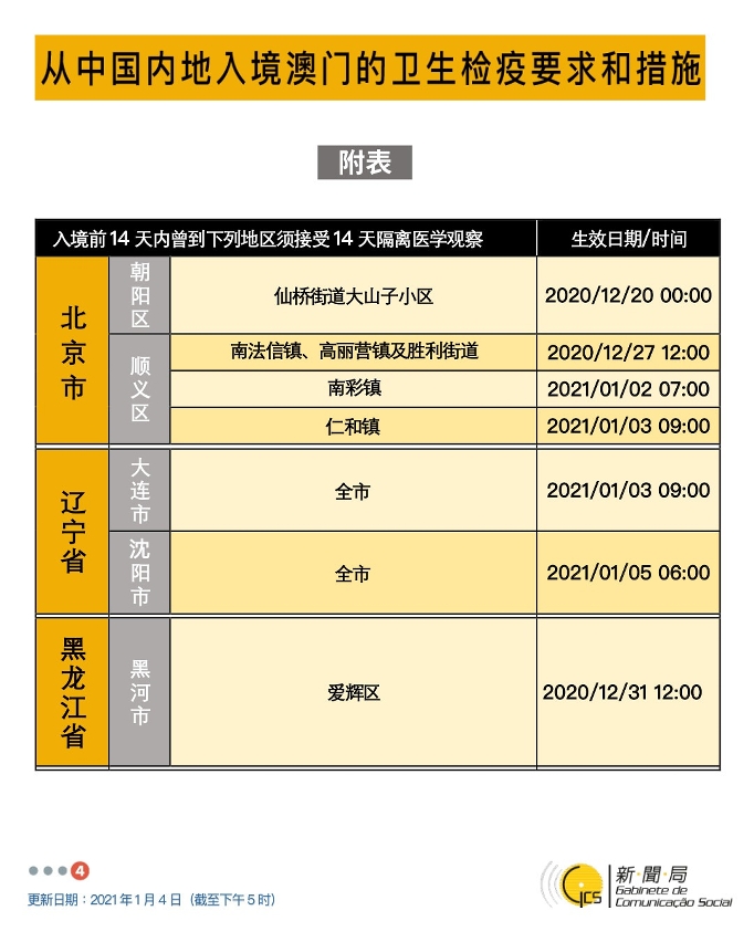 不同身份人士入境澳門衛生檢疫要求和措施